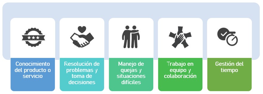 Capacitación de servicio al cliente
